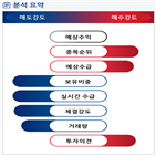 분석,기관,외국인,수급,예상,증가,종목알파