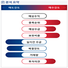 분석,기관,외국인,수급,예상,매수,종목알파