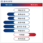 분석,기관,외국인,수급,예상,종목알파,실시간