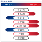 분석,기관,외국인,수급,종목알파,실시간