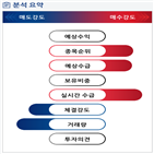 분석,기관,외국인,수급,예상,종목알파,현재