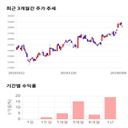 종목,점수,투자,대상,주가