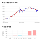 종목,점수,투자,에스엔피월드,기업,주가