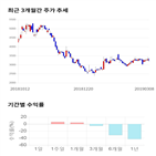 종목,점수,투자,세화피앤씨,기업