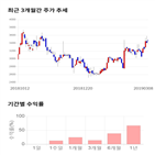 종목,점수,투자,측면,액트,기록