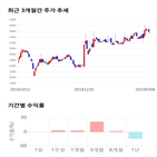 종목,점수,투자,엠게임,주가