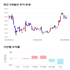 종목,점수,투자,잇츠한불,기업