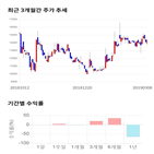 종목,점수,투자,네이처셀,기업,주가