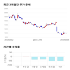 종목,점수,투자,내츄럴엔도텍,기업,기록