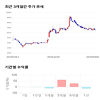 종목,점수,투자,평화홀딩스,기록,주가