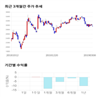 종목,점수,투자,기업,뉴프렉스,기록