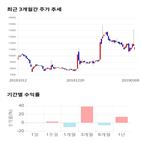 종목,점수,투자,기업,승일,기록