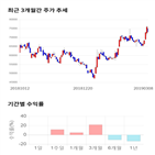 종목,점수,투자,삼양식품,측면,수익률