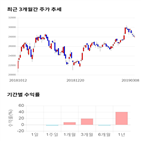 종목,점수,투자,수익률,주가,기업