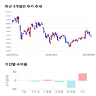 종목,점수,투자,코스모신소재,수익률