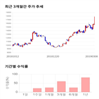 종목,점수,투자,에이디테크놀로지,기업