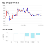 종목,점수,투자,앤씨앤,기업