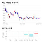 종목,점수,투자,기업,지엠피,기록