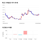 종목,점수,투자,주가,기업,기록