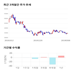 종목,점수,투자,신흥에스이씨,기록,기업