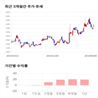 종목,점수,투자,글로벌텍스프리,기업,기록