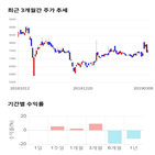 종목,점수,투자,기업,케이엠,수익률