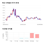 종목,점수,투자,앤디포스,주가,기업