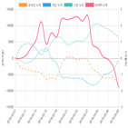 코스피,종목,개인,투자자
