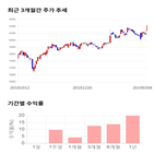 종목,점수,한국경제,투자,기업