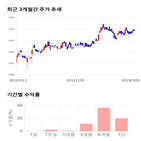 종목,점수,투자,인텍플러스,주가,수익률