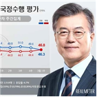 지지도,포인트,부정평가
