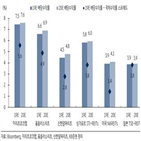 리츠,지난해,상장,국토부