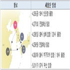 체험단,크루즈,해수부