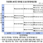 포인트,자본비율,총자본비율,국내은행,기준