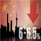 중국,지표,발표,증가율,이코노미스트