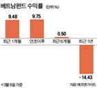 베트남,펀드,수익률,증시,지난해