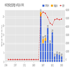 계약,현대산업개발,상아
