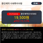 상승,환인제약,차트