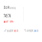 종목,코스닥,상승세,0.46,0.58,부품,제조