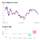 종목,점수,투자,삼화콘덴서,주가,기록