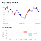 종목,점수,투자,원익,측면