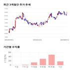 종목,점수,투자,엠씨넥스,주가,기록