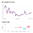 종목,점수,투자,중앙백신,기업