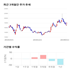 종목,점수,투자,메카,측면,주가