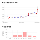 종목,점수,투자,하츠,측면,주가