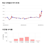 종목,점수,투자,빅텍,기록