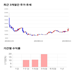 종목,점수,투자,주가,디자인