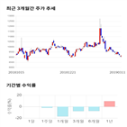 종목,점수,투자,기업,CJ헬로,기록