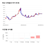 종목,점수,투자,코엔텍,주가,기업