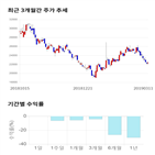 종목,점수,투자,측면,기록,주가